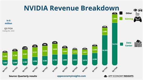 luckyg last result|Nvidia Earnings Live Coverage: Results Top Expectations, But .